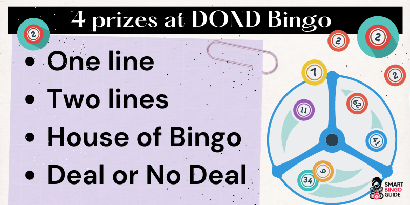 4 prizes at DOND Bingo Sites 4 prizes at DOND Bingo Sites