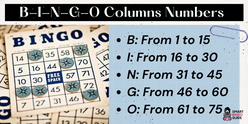 American B-I-N-G-0 columns numbers - Rules of bingo American B-I-N-G-0 columns numbers - Rules of bingo